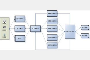 南昌搜房网 师宗租房